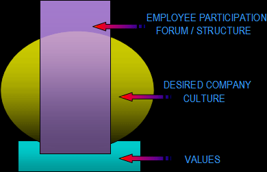 MOVING BEYOND THE BASICS